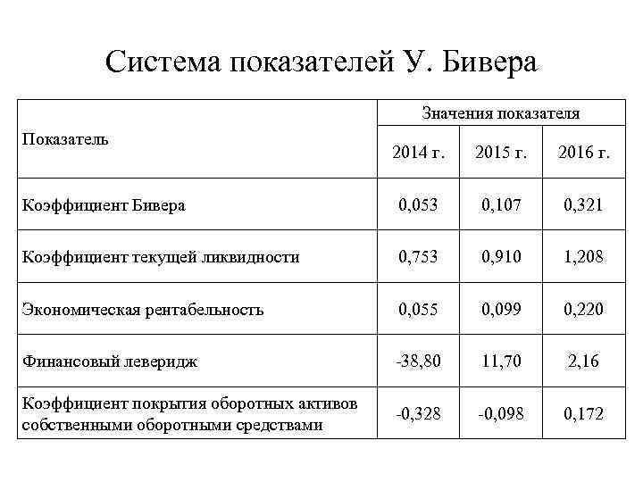 Рентабельность продаж нормативное значение. Экономическая рентабельность. Показатель экономической рентабельности. Экономическая рентабельность формула. Экономическая рентабельность активов формула.