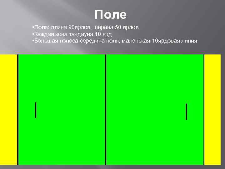Поле • Поле: длина 90 ярдов, ширина 50 ярдов • Каждая зона тачдауна 10