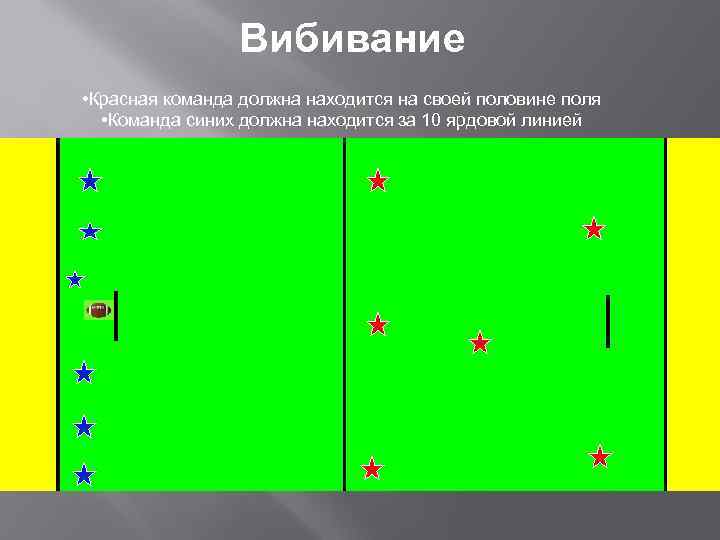 Вибивание • Красная команда должна находится на своей половине поля • Команда синих должна