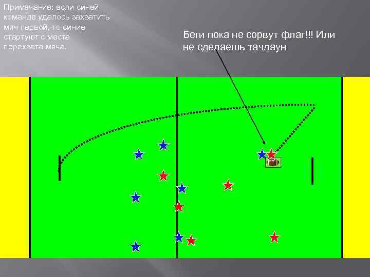 Примечание: если синей команде удалось захватить мяч первой, то синие стартуют с места перехвата