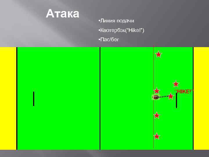 Атака • Линия подачи • Квотербэк(“Hike!”) • Пас/бег “HIKE!” 