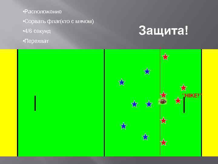  • Расположение • Сорвать флаг(кто с мячом) • 4/6 секунд Защита! • Перехват