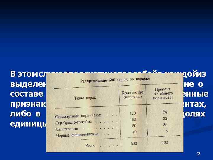 В этом случаеподсчетчислаособейв каждойиз выделенных групп дает представление о составе популяции в целом. Качественные