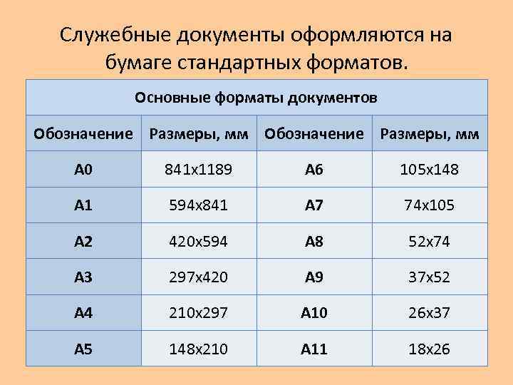 Предпочтительный формат для информационного ролика. Форматы документов. Форматы документации:. Размеры документов. Формат стандартных документов.