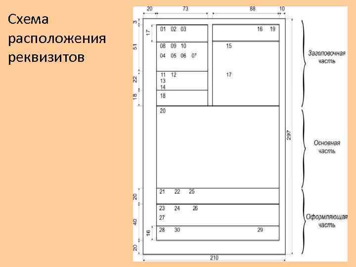 Реквизиты первичного документа