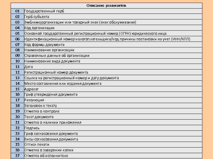 Описание реквизитов 01 02 03 04 05 06 07 08 09 10 11 12