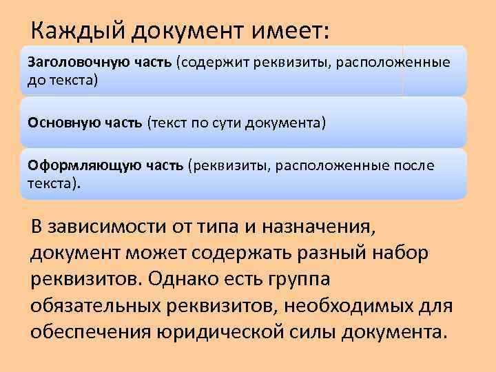 Каждый документ. Каждый документ состоит из. Содержательная часть документа. Всякие документы. Заголовочная часть документа.