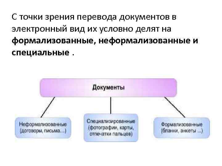 Перевод документов в электронную форму. Перевод документов. Переводы документов виды. Формализованные и неформализованные документы. Формализованные и неформализованные документы в Эдо.