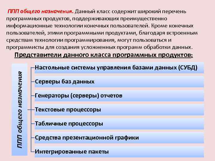 Назначение пакетов прикладных программ