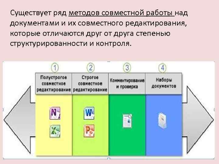 Существует ряд. Способы совместной работы над документами. Совместная работа над документом. Сервисы для совместной работы с документами. Сервисы для работы для совместной работы с документами.