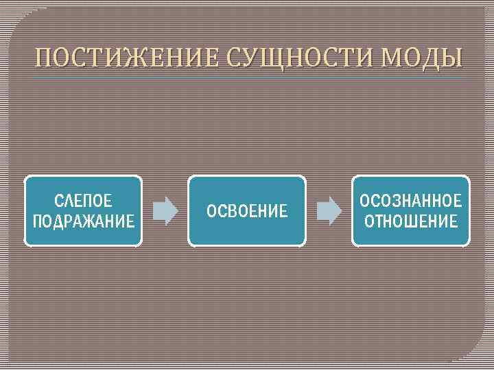 ПОСТИЖЕНИЕ СУЩНОСТИ МОДЫ СЛЕПОЕ ПОДРАЖАНИЕ ОСВОЕНИЕ ОСОЗНАННОЕ ОТНОШЕНИЕ 