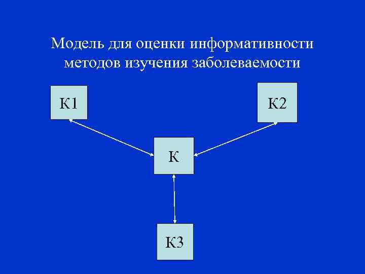 Модель для оценки информативности методов изучения заболеваемости К 1 К 2 К К 3