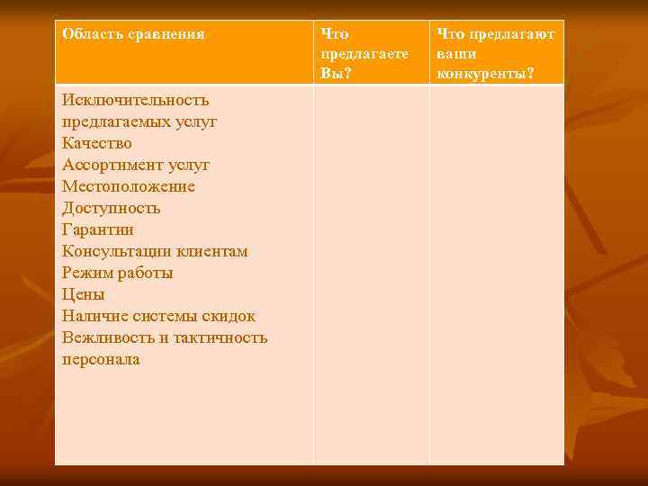 Область сравнения Исключительность предлагаемых услуг Качество Ассортимент услуг Местоположение Доступность Гарантии Консультации клиентам Режим