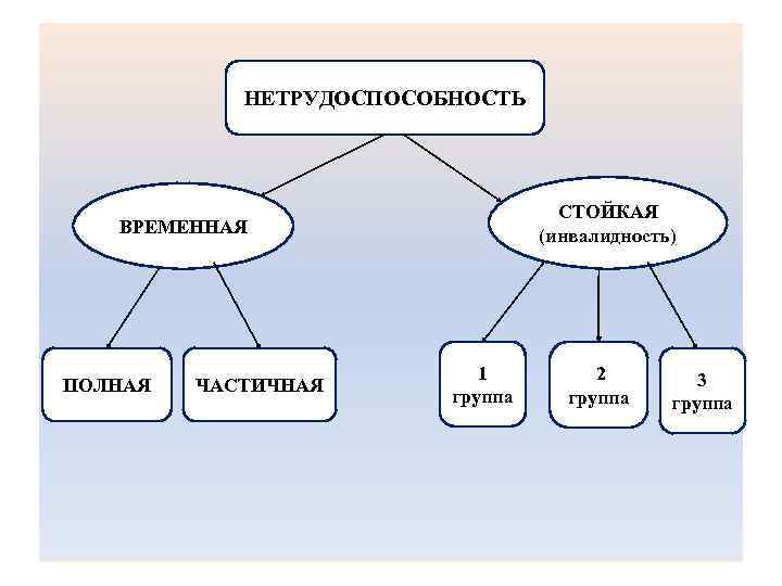 Картинки временная нетрудоспособность