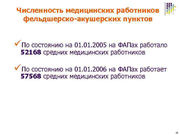 Численность медицинских работников фельдшерско-акушерских пунктов üПо состоянию на 01. 2005 на ФАПах работало 52168