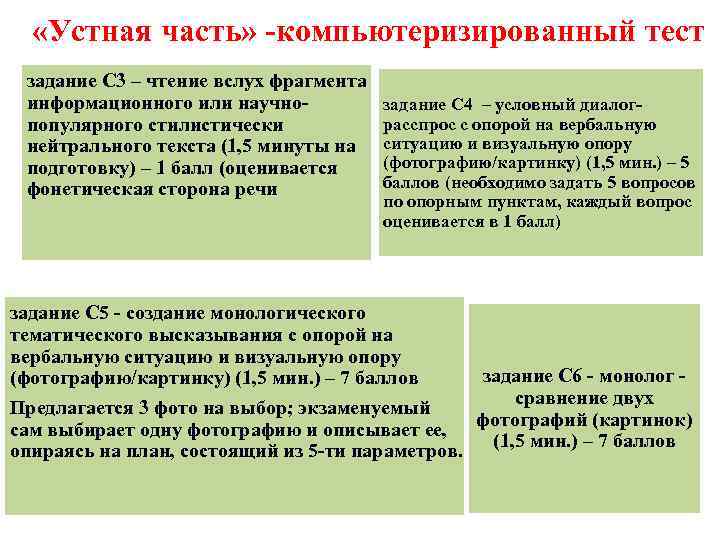  «Устная часть» -компьютеризированный тест задание С 3 – чтение вслух фрагмента информационного или