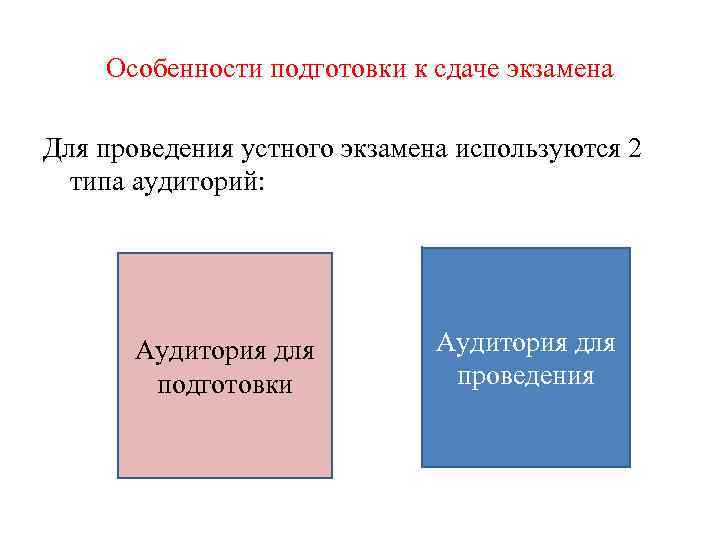 Особенности подготовки к сдаче экзамена Для проведения устного экзамена используются 2 типа аудиторий: Аудитория