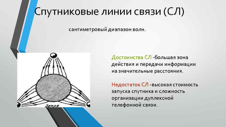 Линии передачи связи