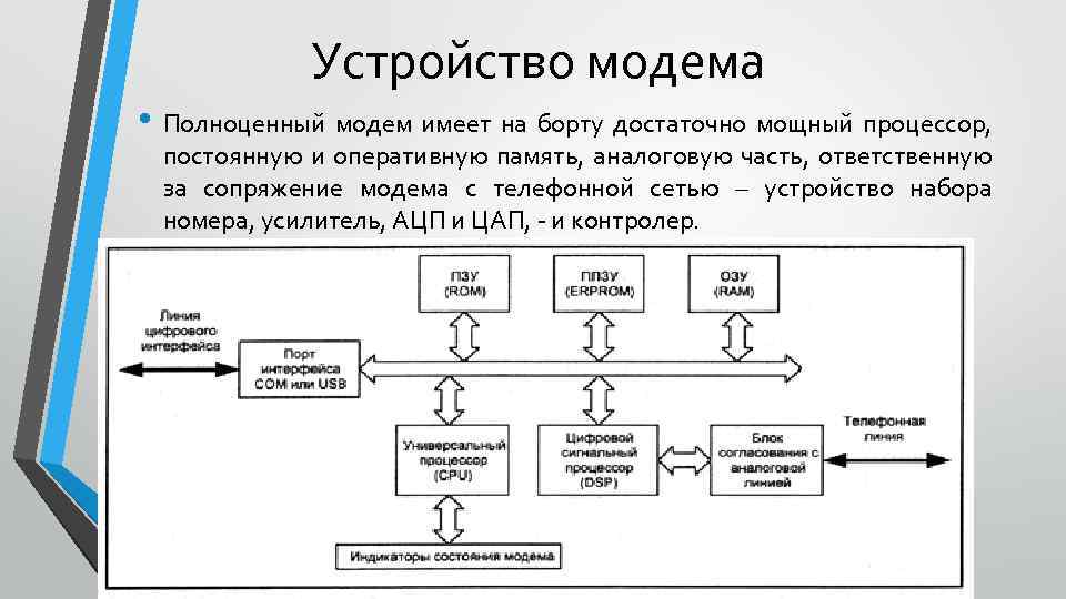 В какой архитектуре вс каждый процессор имеет собственную оперативную память