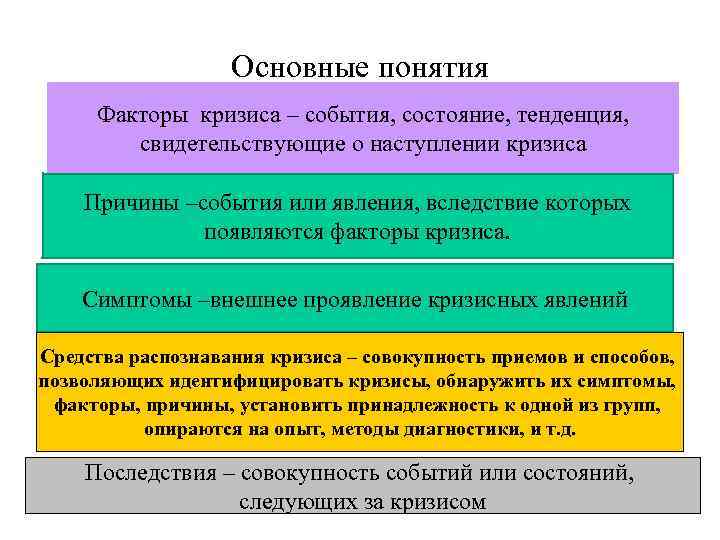 Понятие фактора. Факторы кризисного состояния предприятия. Факторы и симптомы кризиса. Кризис понятия симптомы факторы. Какова тенденция в наступлении кризисов.