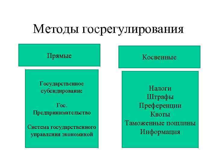 Косвенная экономика