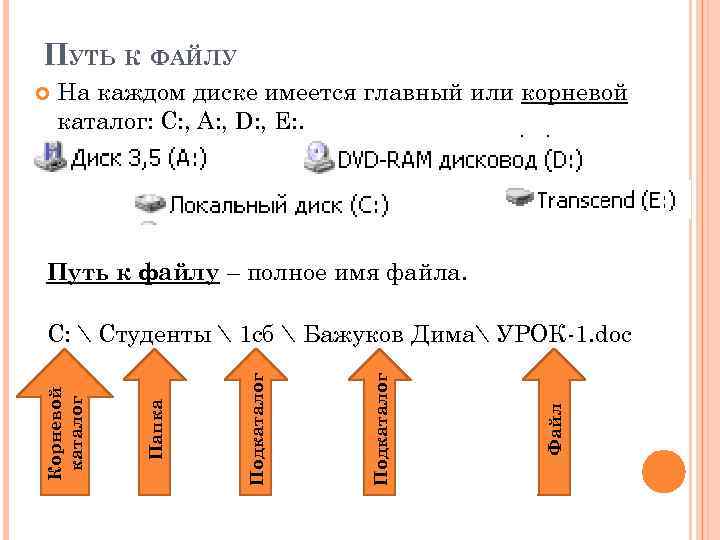 ПУТЬ К ФАЙЛУ На каждом диске имеется главный или корневой каталог: С: , А: