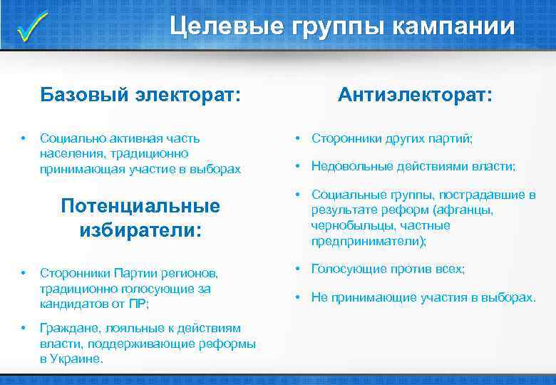  Целевые группы кампании Базовый электорат: • Социально активная часть населения, традиционно принимающая участие