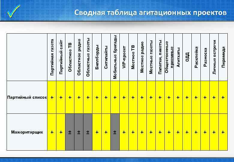  Партийная газета Партийный сайт Областное ТВ Областное радио Областные газеты Биллборды Ситилайты Мобильные