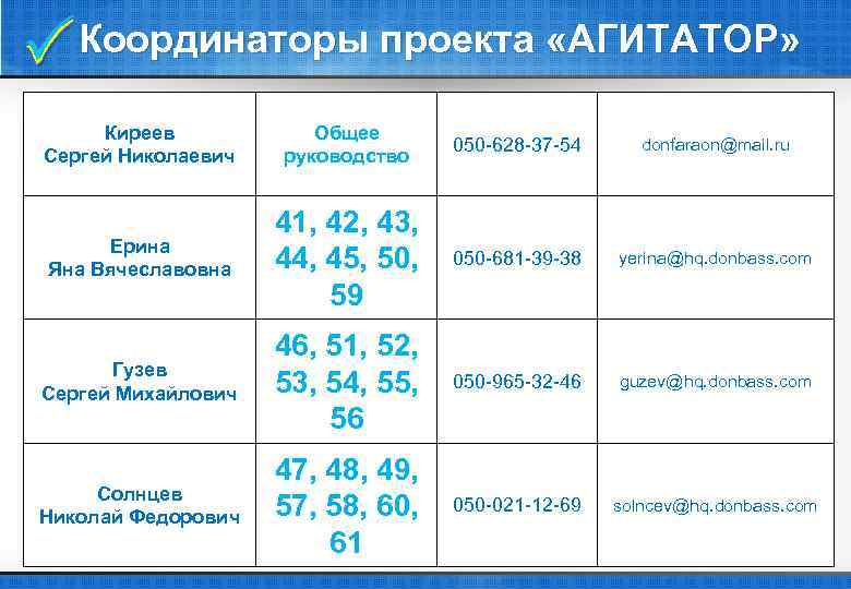  Координаторы проекта «АГИТАТОР» Киреев Сергей Николаевич Общее руководство 050 -628 -37 -54 donfaraon@mail.