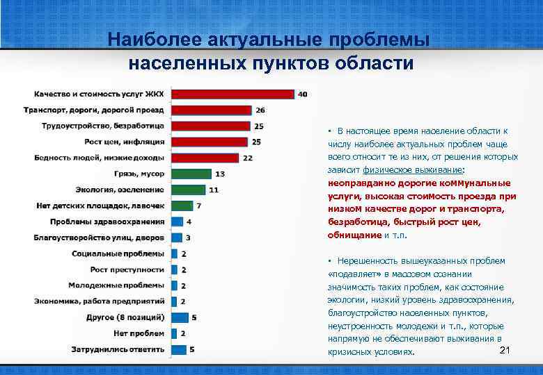 Самый актуальный вопрос. Проблемы населенных пунктов. Проблемы населенного пункта. Проблемы населённого пункта. Проблемы в населëнных пунктах.