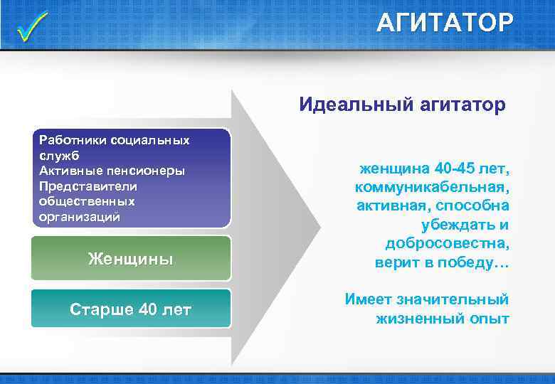  АГИТАТОР Идеальный агитатор Работники социальных служб Активные пенсионеры Представители общественных организаций Женщины Старше