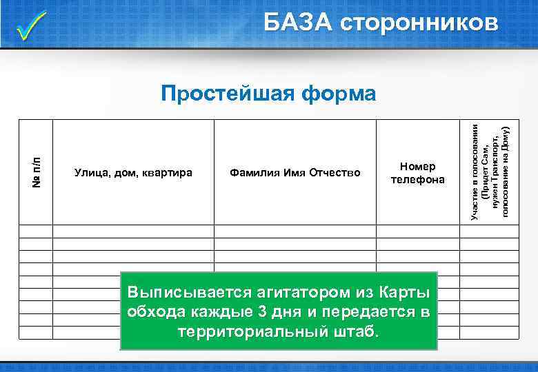  БАЗА сторонников № п/п Улица, дом, квартира Фамилия Имя Отчество Номер телефона Участие