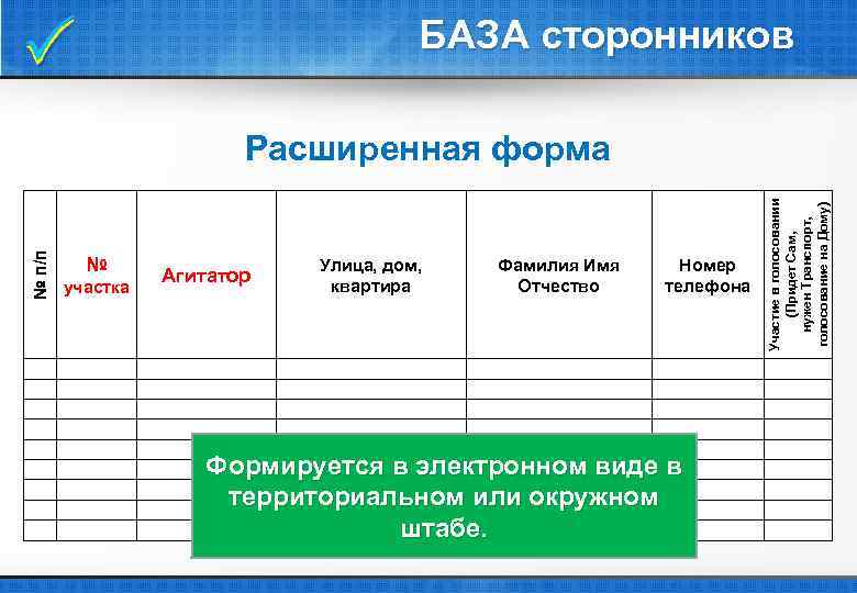  БАЗА сторонников № участка Улица, дом, квартира Фамилия Имя Отчество Номер телефона Агитатор