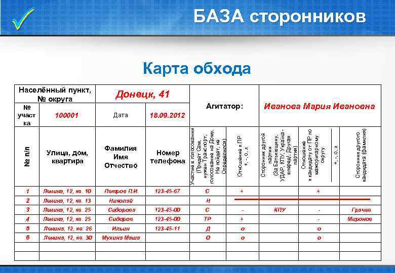  БАЗА сторонников Карта обхода Донецк, 41 Агитатор: Фамилия Имя Отчество Номер телефона 1