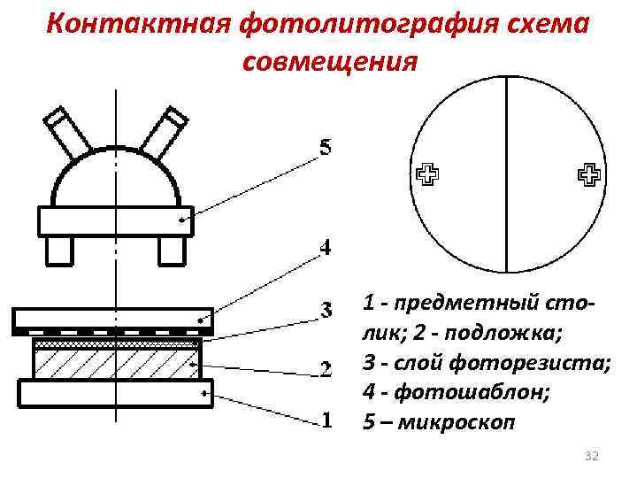Контактная фотолитография схема совмещения 1 - предметный столик; 2 - подложка; 3 - слой