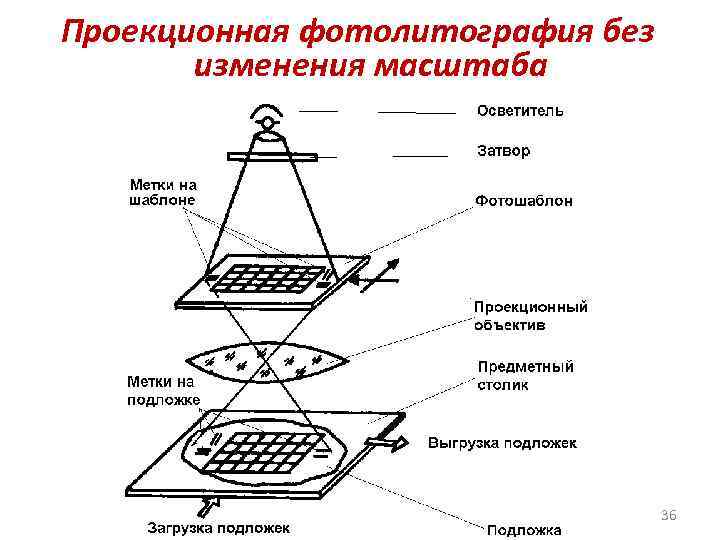 Проекционная фотолитография без изменения масштаба 36 
