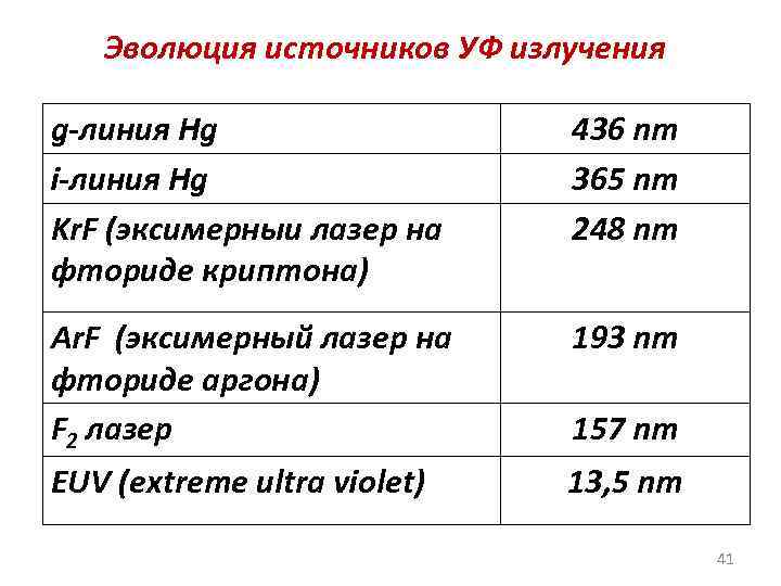 Эволюция источников УФ излучения g-линия Нg i-линия Нg Kr. F (эксимерныи лазер на фториде