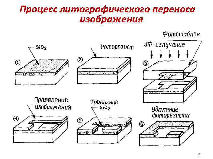 Процесс литографического переноса изображения 5 
