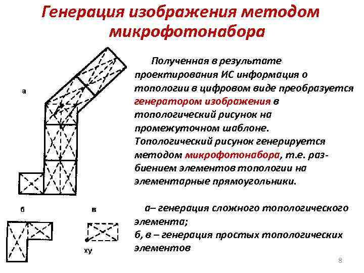 Генерация изображения методом микрофотонабора Полученная в результате проектирования ИС информация о топологии в цифровом