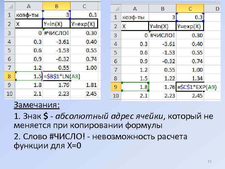 Замечания: 1. Знак $ - абсолютный адрес ячейки, который не меняется при копировании формулы