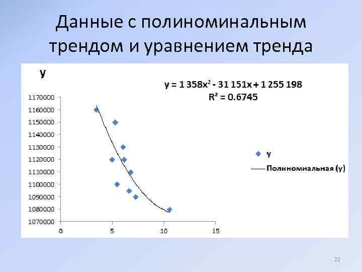 Данные с полиноминальным трендом и уравнением тренда 22 