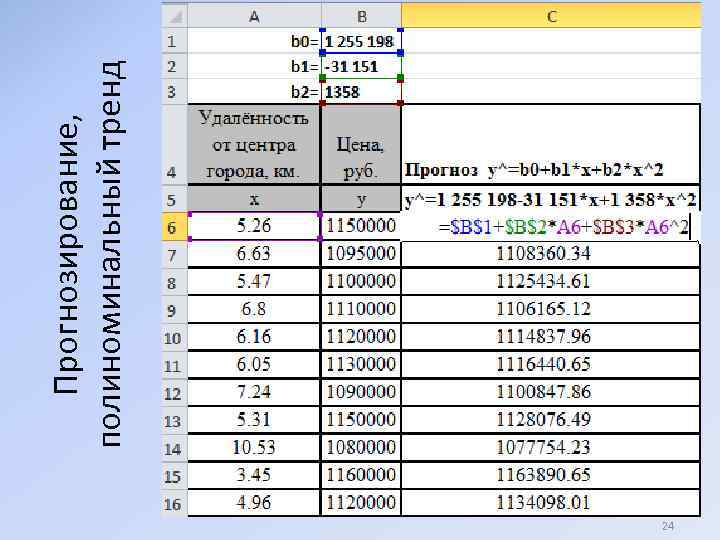 24 Прогнозирование, полиноминальный тренд 