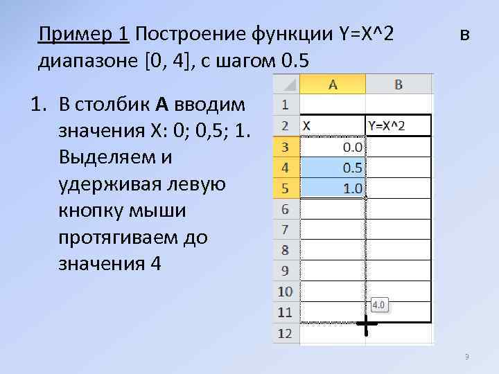 Построить график функции с шагом