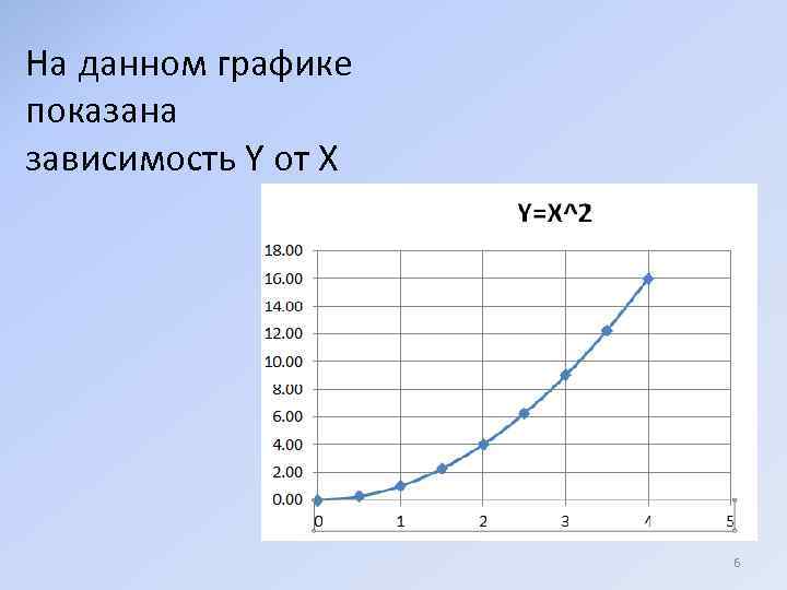 График функции показывает