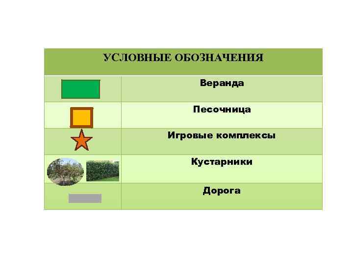 УСЛОВНЫЕ ОБОЗНАЧЕНИЯ Веранда Песочница Игровые комплексы Кустарники Дорога 