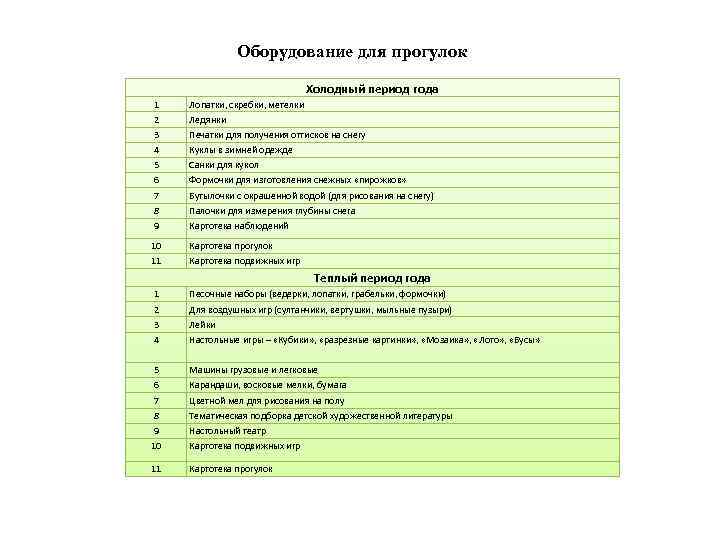 Оборудование для прогулок Холодный период года 1 Лопатки, скребки, метелки 2 Ледянки 3 Печатки