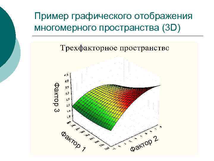 Пример графического отображения многомерного пространства (3 D) Фактор 3 Фа кт ор 1 Фа