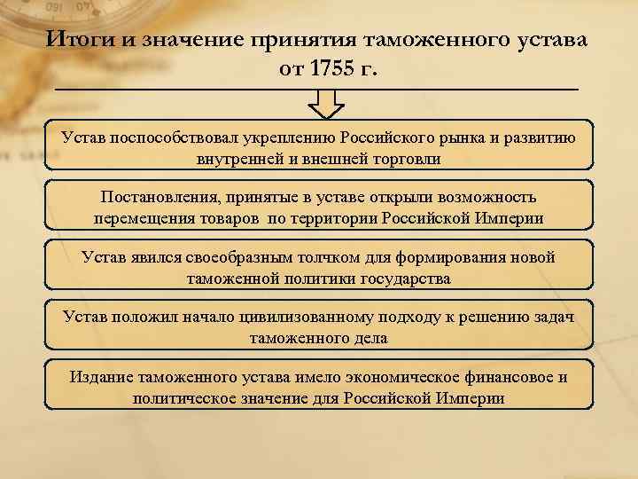 Правление периода 1