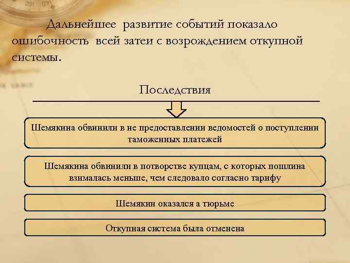 Дальнейшее развитие событий показало ошибочность всей затеи с возрождением откупной системы. Последствия Шемякина обвинили
