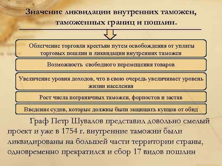 Внутренние таможенные пошлины